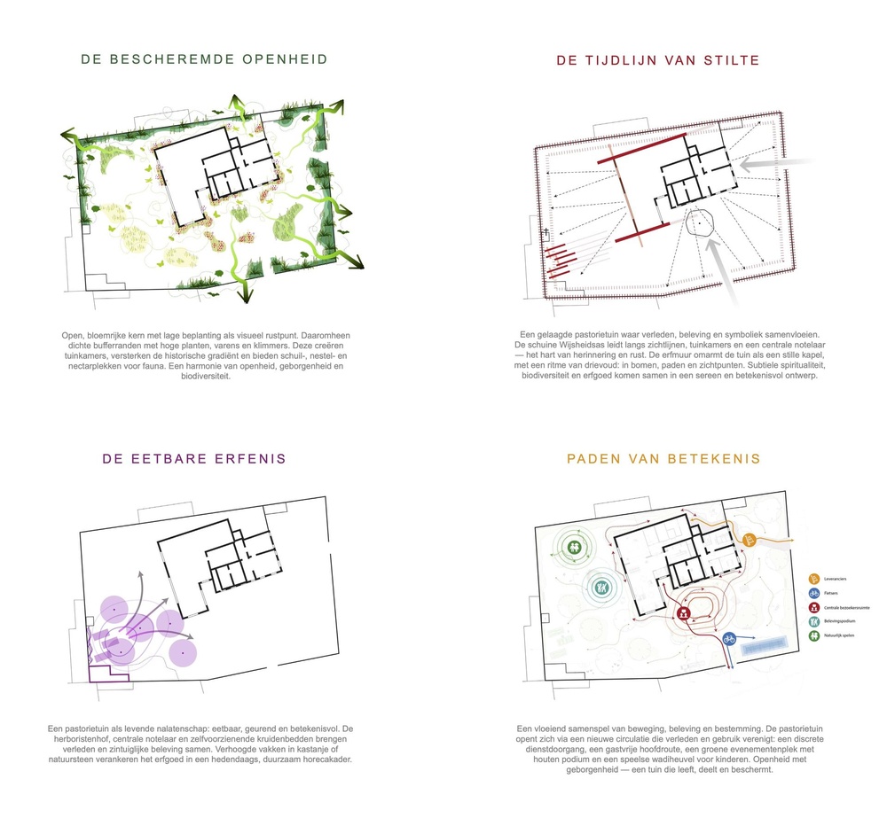 Ontwerpplan van de pastorietuin De Achterdeur in Niel door landschapsarchitect Lscapes
