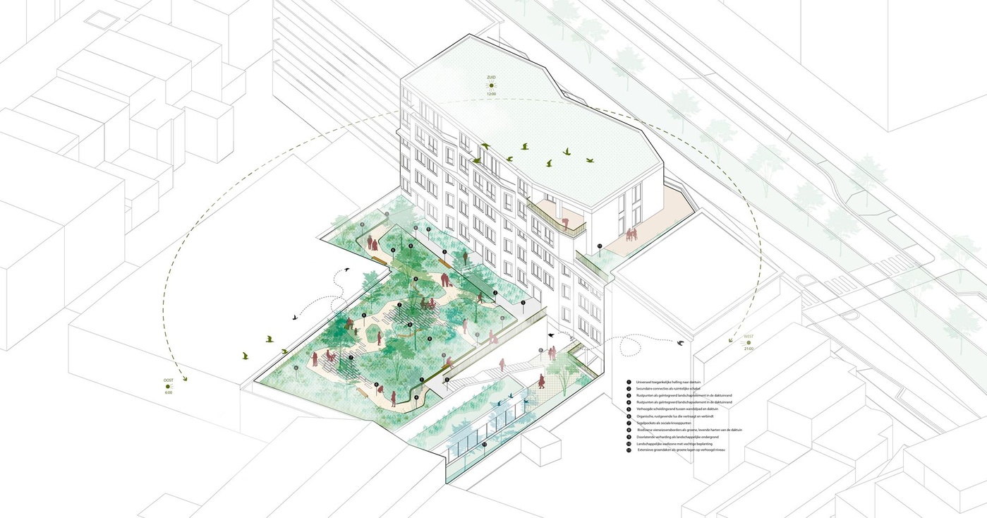 3D-beeld van de daktuin boven Aldi Mortsel, landschapsontwerp door Lscapes in samenwerking met Bastion Architecten