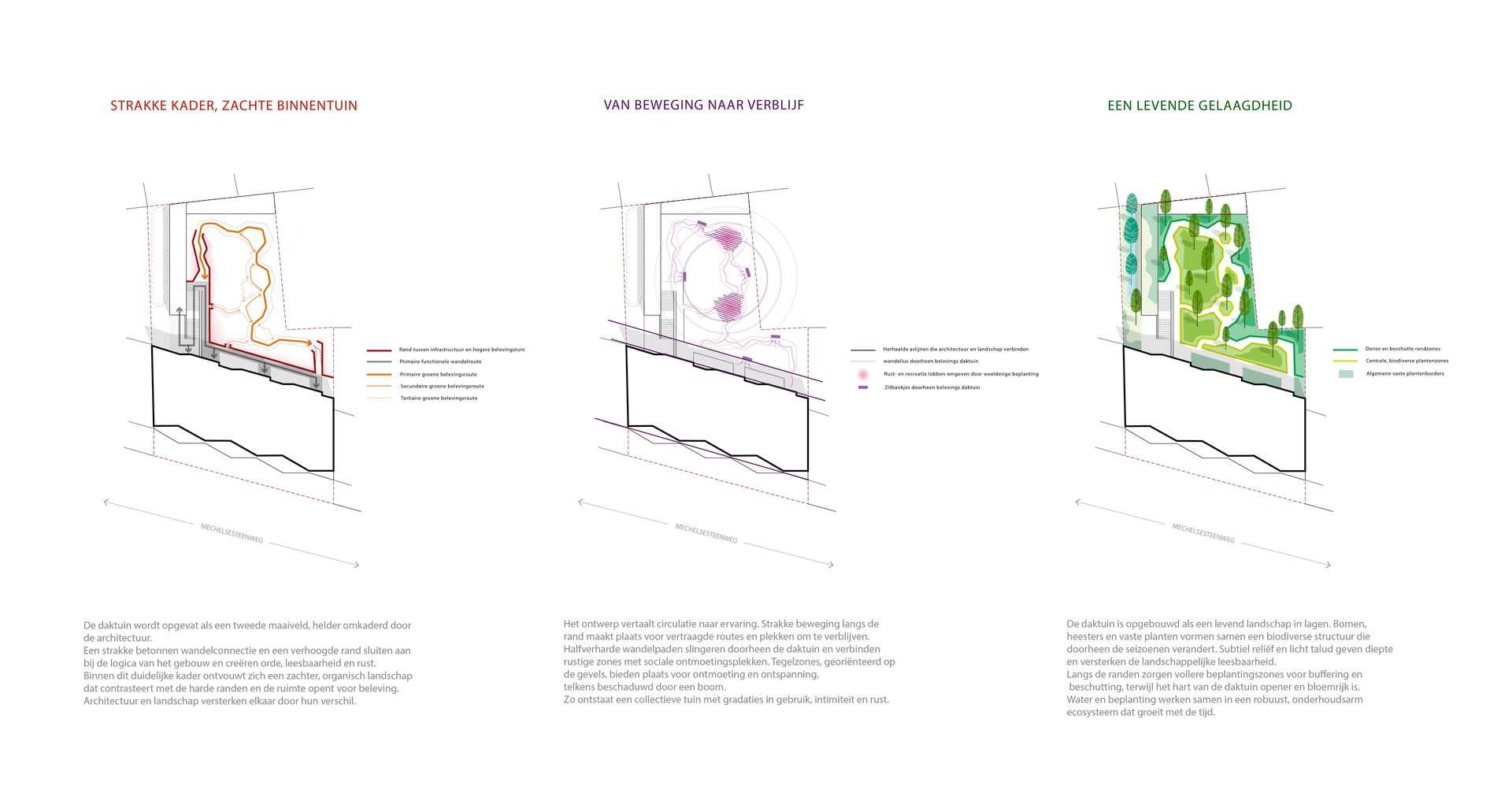 Landschapsontwerper Lscapes