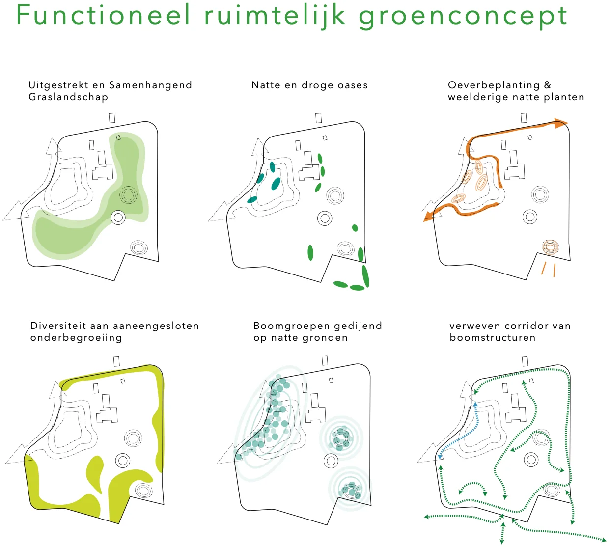 Functioneel ruimtelijk groenconcept.